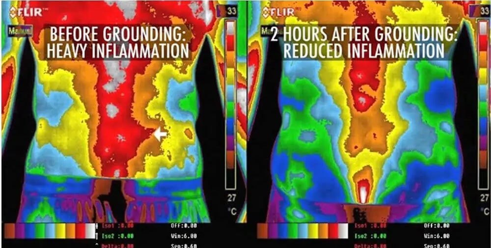 Using GroundPro mat for EMF protection