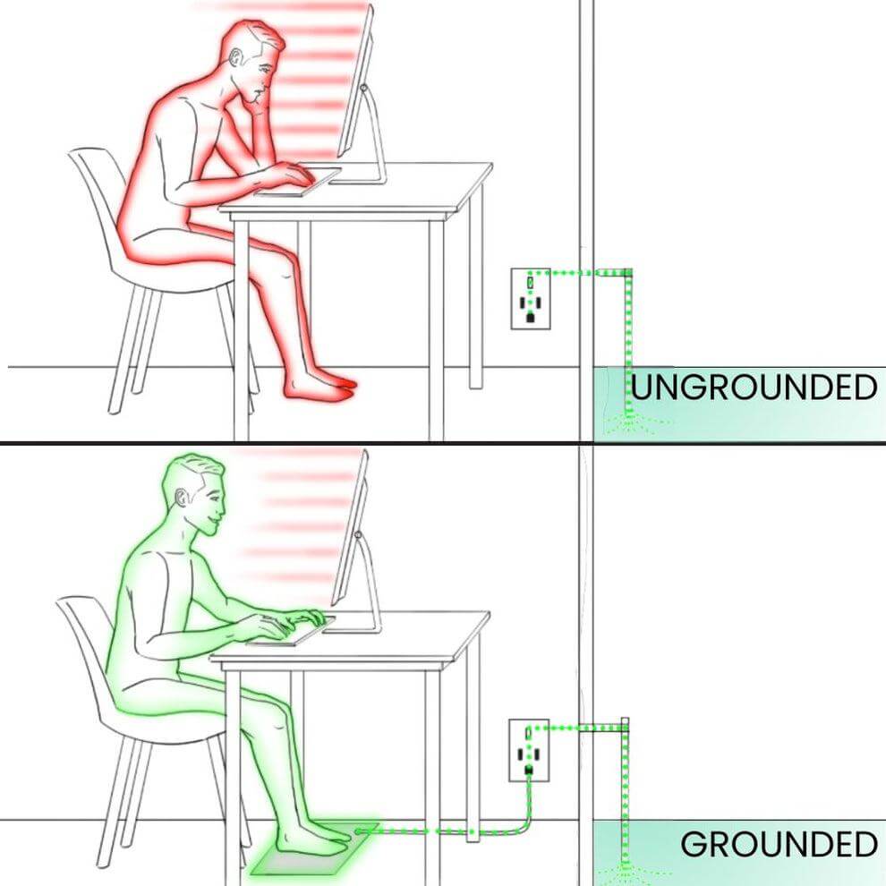 Using GroundPro mat for EMF protection